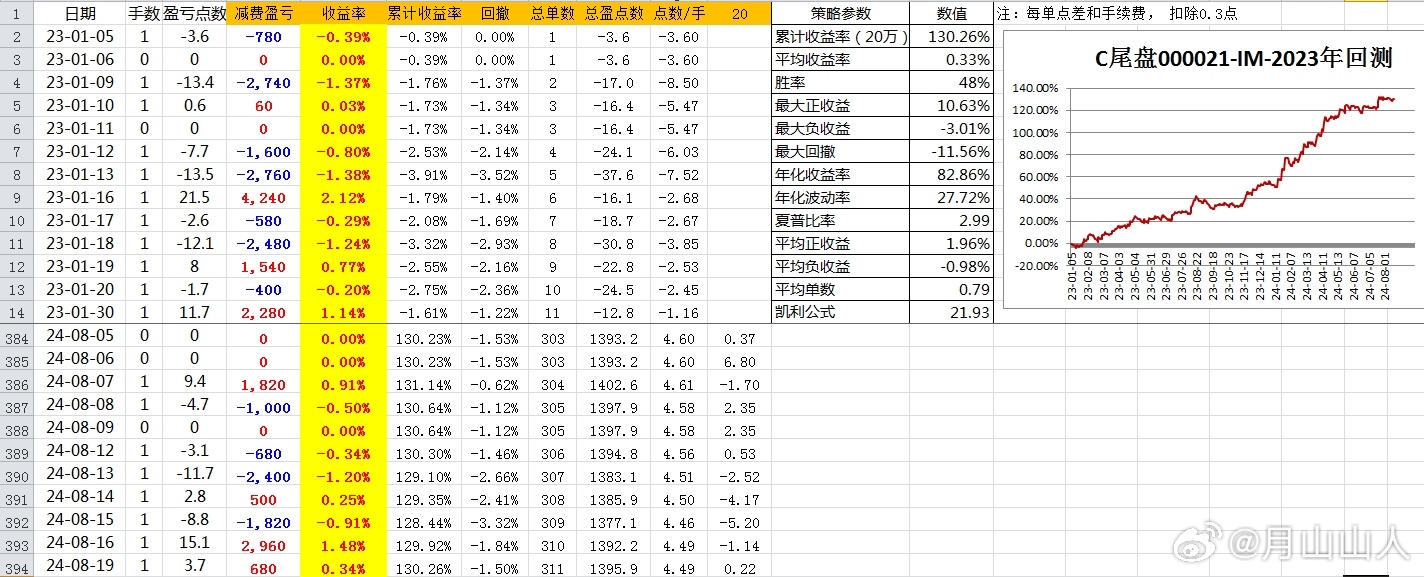 2024-2025新澳门天天彩期期精准_习惯化执行策略_LT861.174