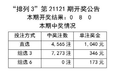 2025新澳开奖记录104期24-20-16-7-33-48T：6