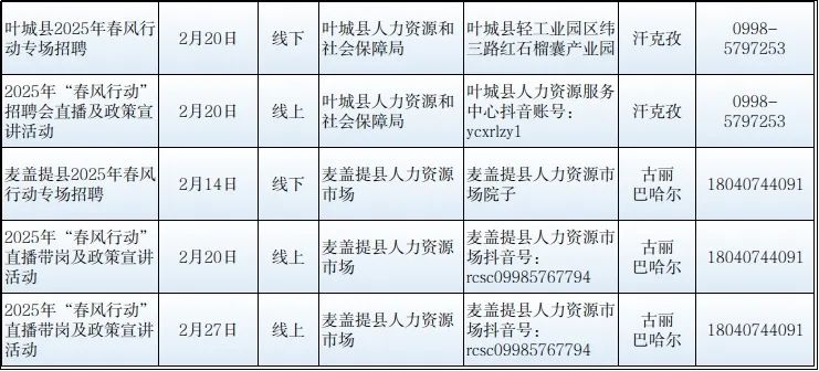 和田地区市信访局最新招聘信息详解