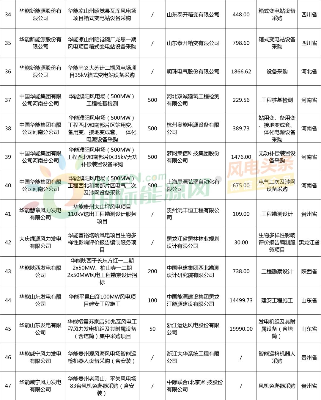 新奥精准资料免费大全152期19-28-33-36-22-41T：10