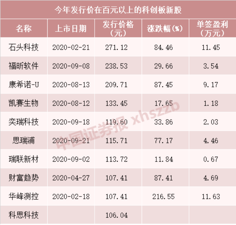 新澳门资料全年免费精准230期24-42-27-17-30-2T：44