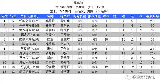 香港73期开奖结果+开奖结果053期47-45-24-39-4-29T：6