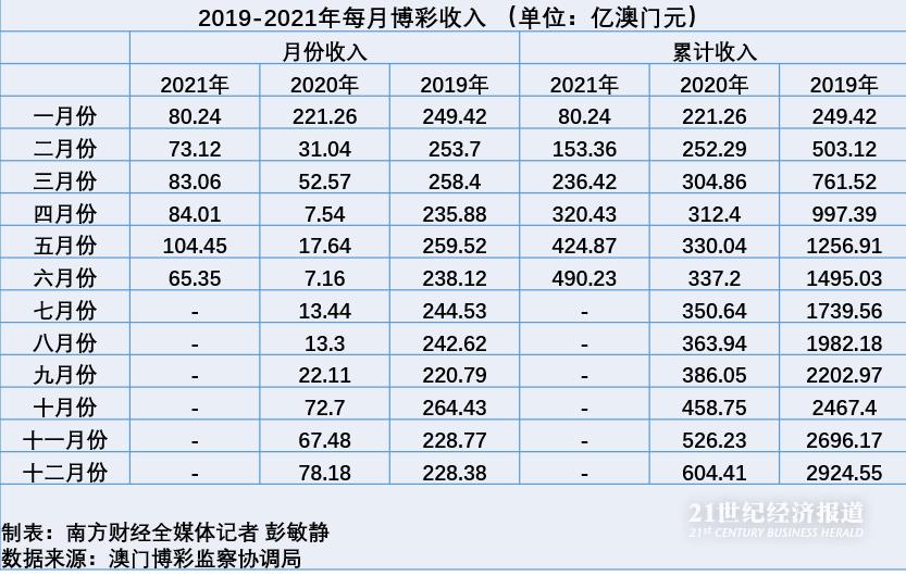 新澳门天天彩正版免费_统计解答解释落实_热销集447.723