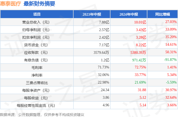 2024年新澳门免费资料_产品生命周期管理_C款402.81