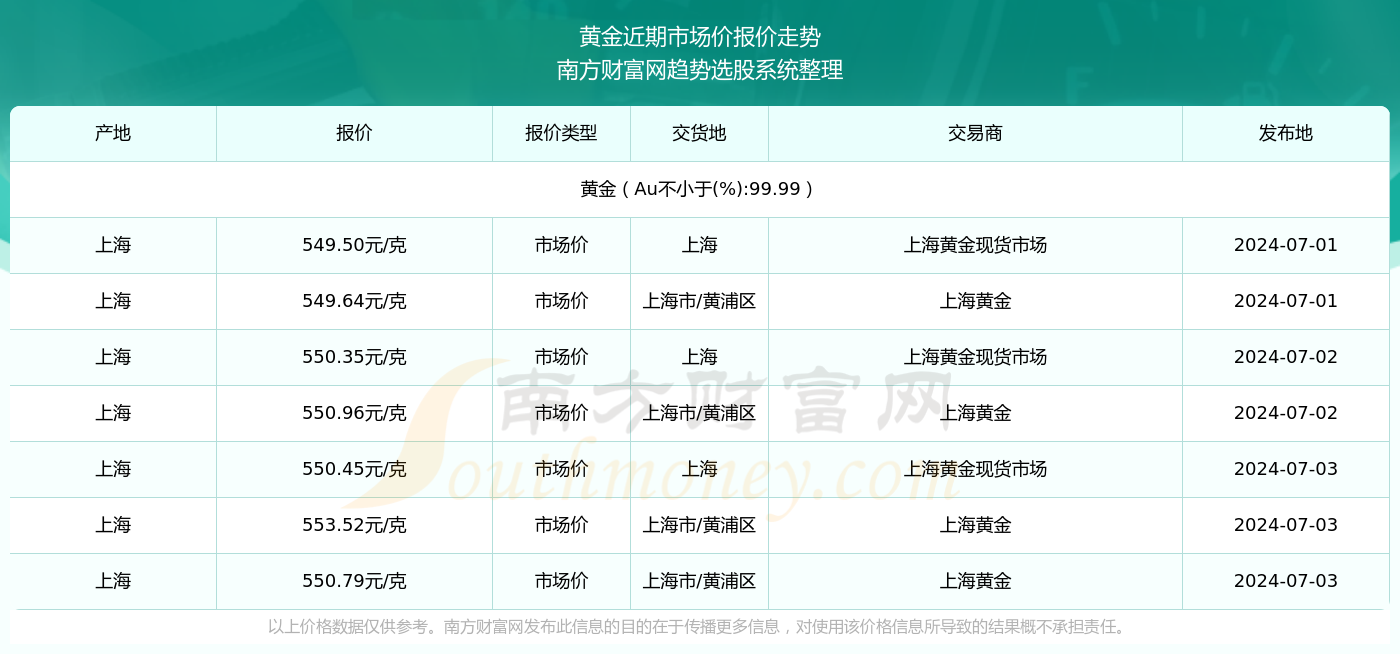 新澳2024年历史开奖记录查询结果292期2-33-34-12-32-25T：7