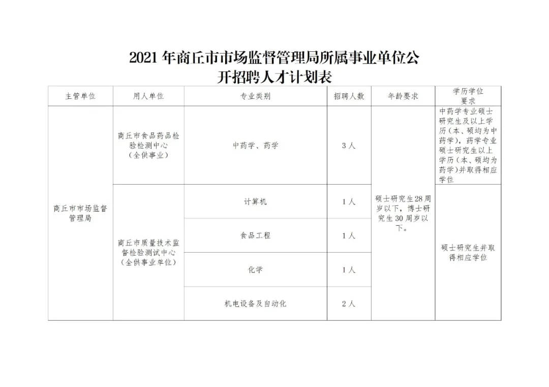 禹王台区市场监督管理局最新招聘信息概览