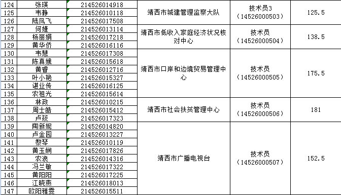 靖西县级公路维护监理事业单位最新领导概览