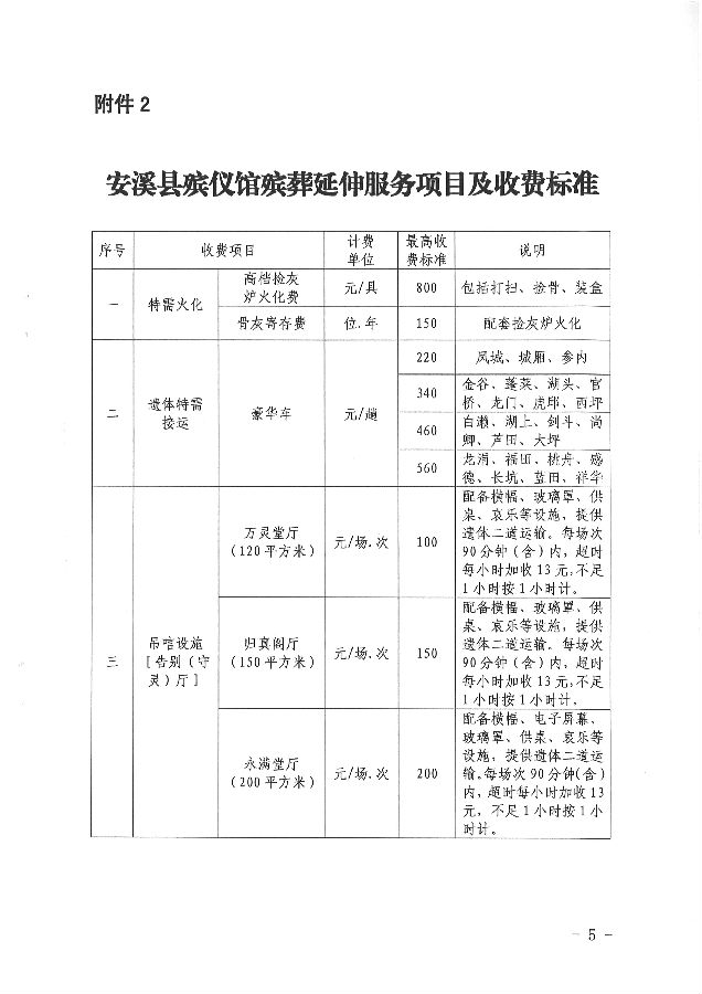 郧西县殡葬事业单位最新发展规划探析