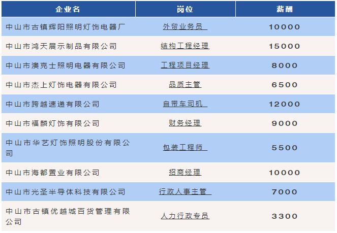 於潜镇最新招聘信息概览