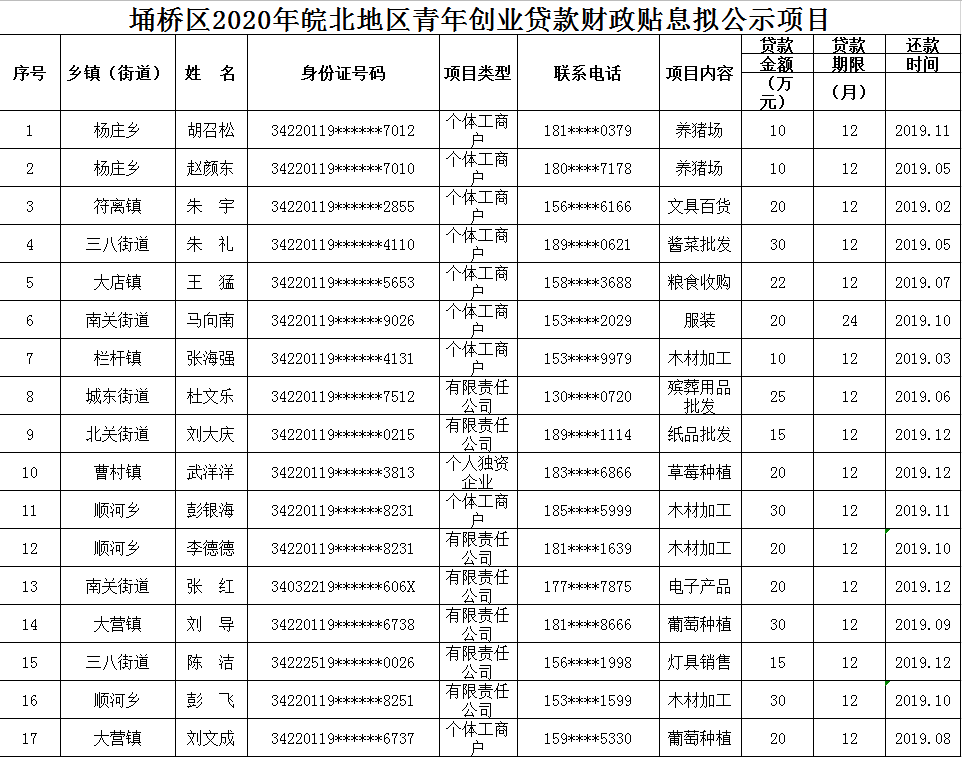 你不曾知道你就是我的阳光 第2页