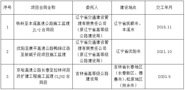 建邺区级公路维护监理事业单位的最新动态与成就