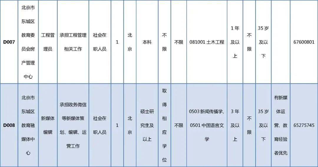 江洋农场最新招聘信息及职业机会探讨