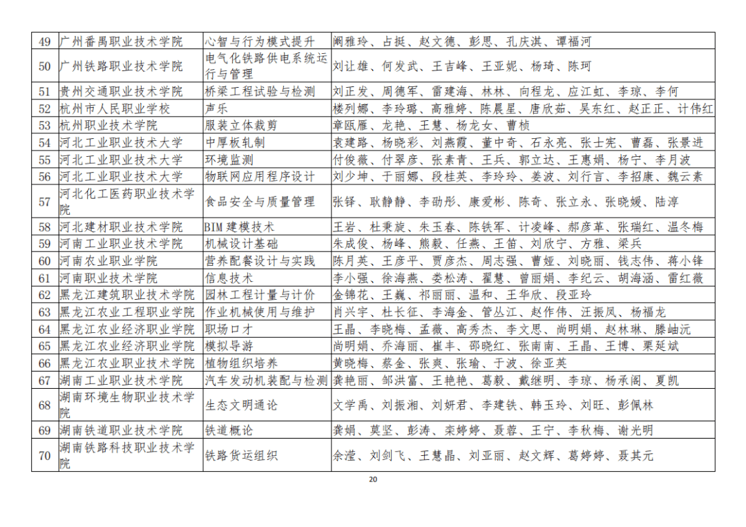 通榆县成人教育事业单位最新项目及其影响