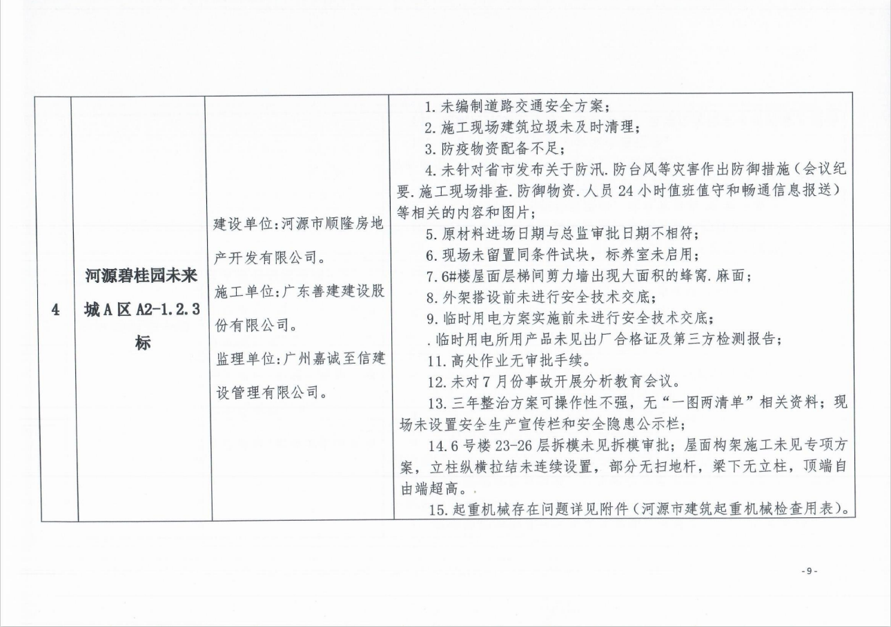 嘉陵区住房和城乡建设局最新项目进展报告