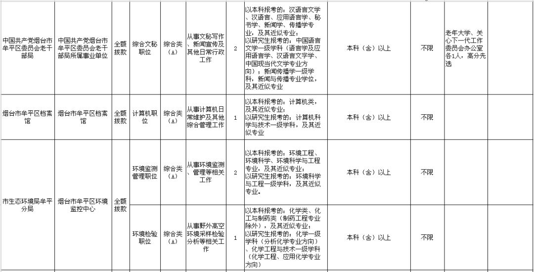 新兴县级托养福利事业单位最新招聘信息及其影响