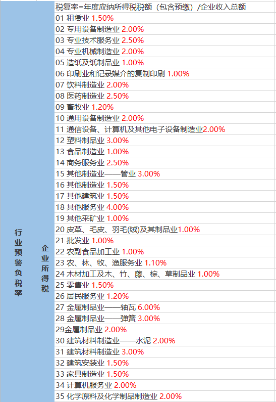 旺北村最新天气预报