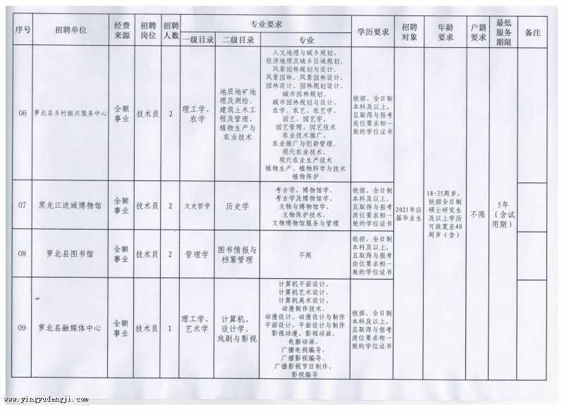 瓮安县成人教育事业单位最新发展规划