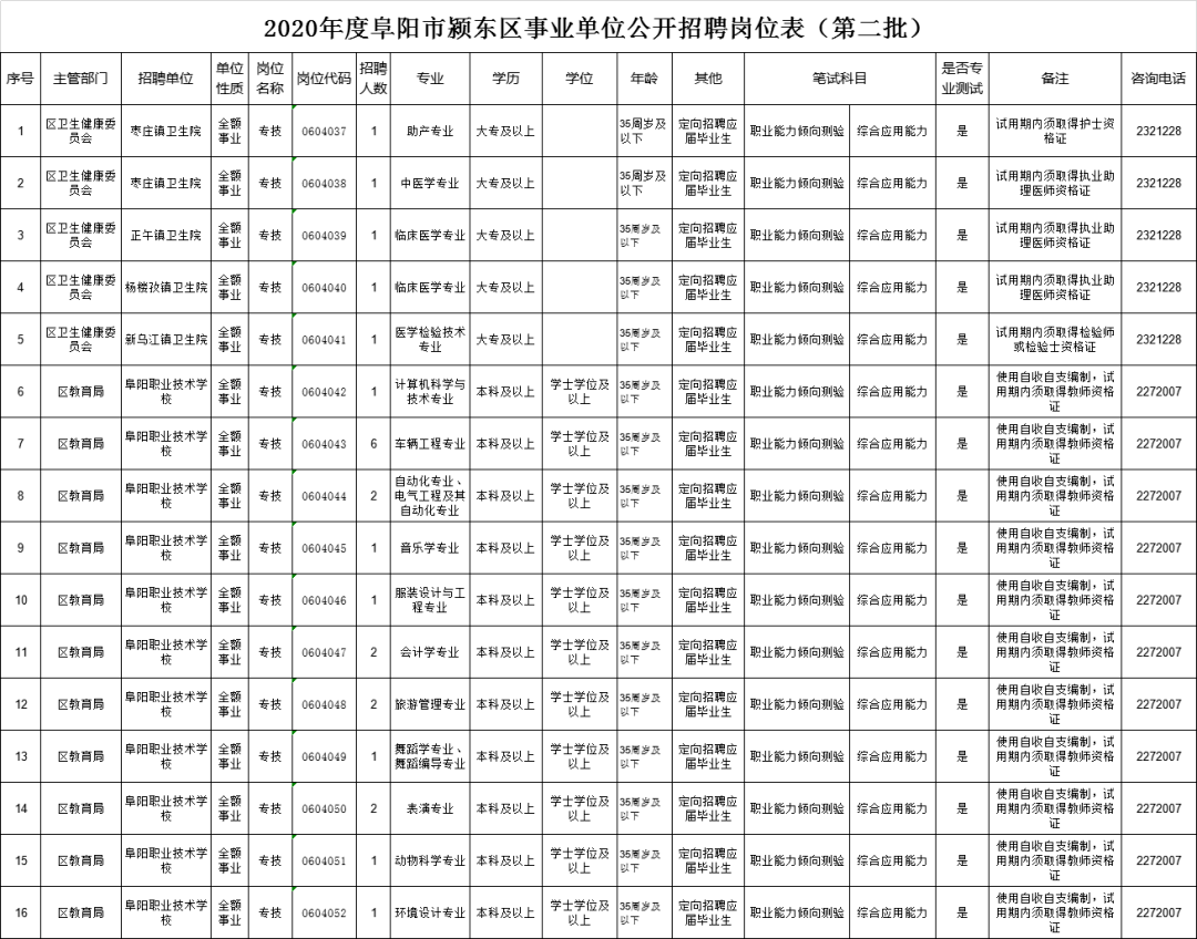 临泉县殡葬事业单位最新人事任命动态