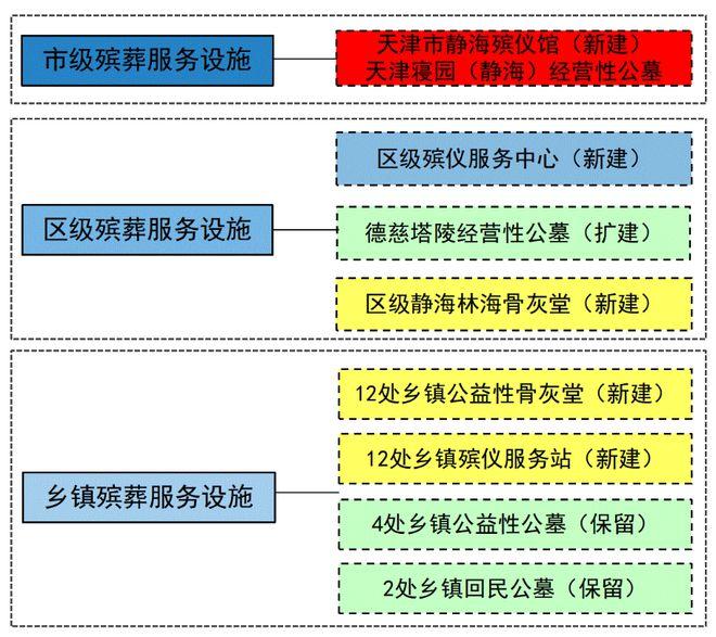 靖江市殡葬事业单位最新发展规划探讨