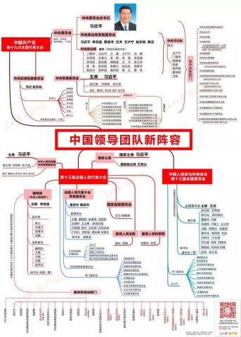 通城县发展和改革局最新领导团队概述