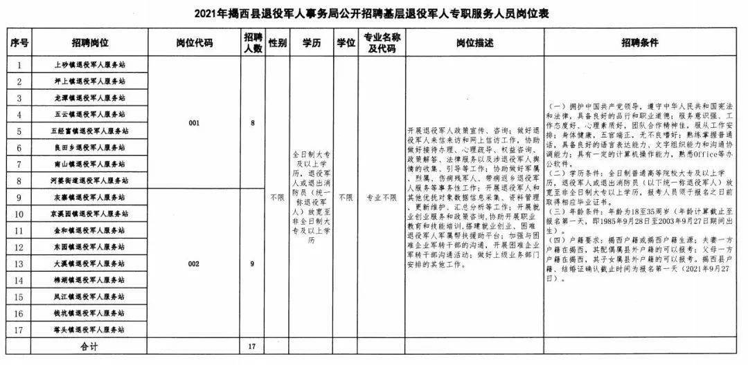 内丘县退役军人事务局最新招聘信息概览