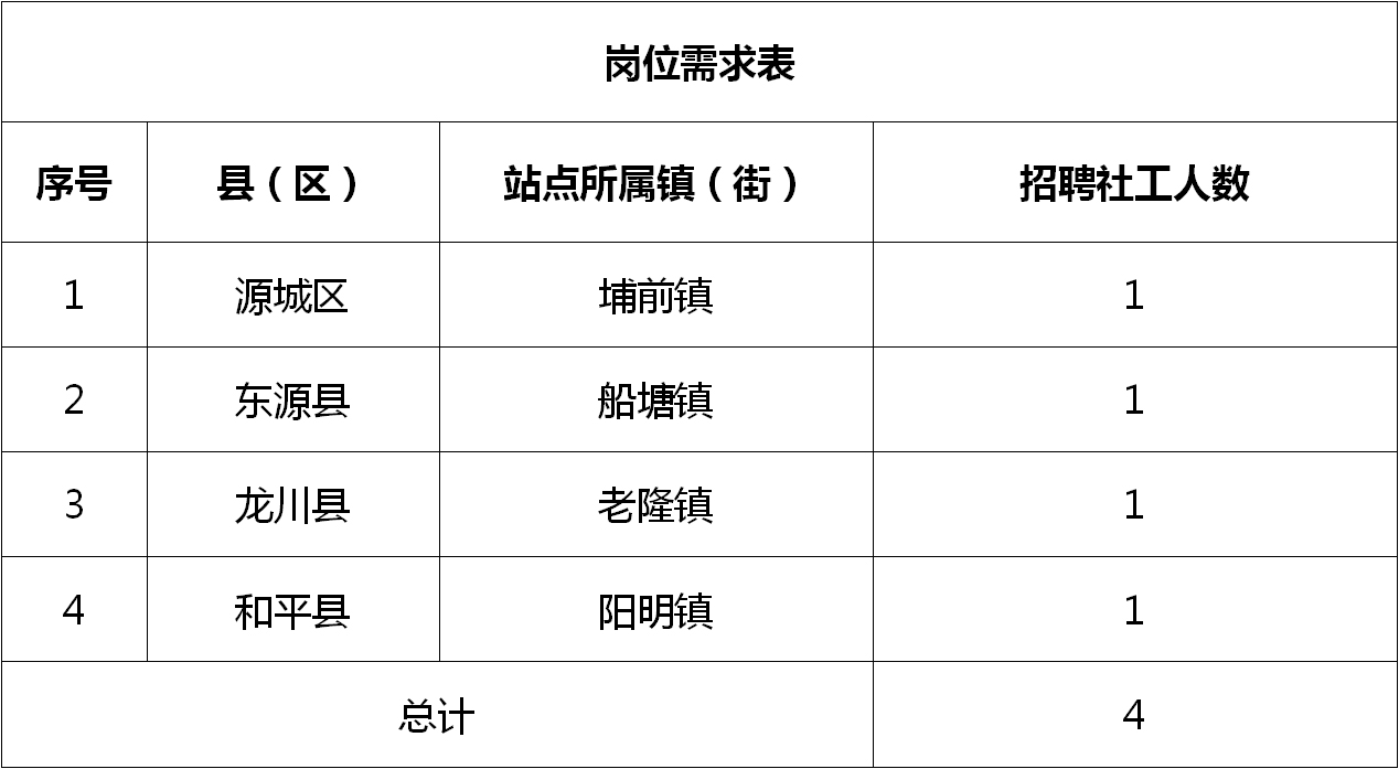 铜山县住房和城乡建设局最新招聘信息概览