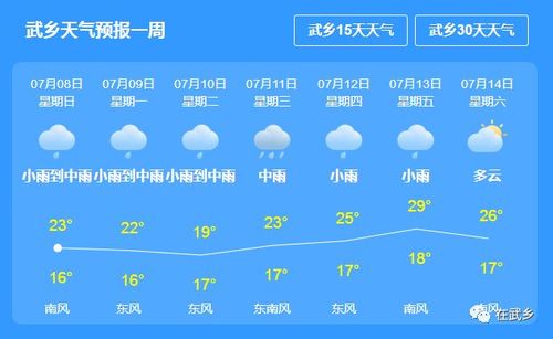 演武乡最新天气预报