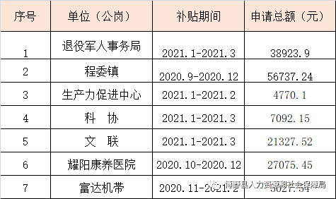 普格县人力资源和社会保障局最新领导团队介绍