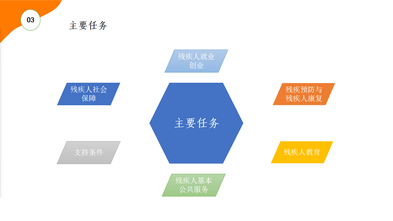 莆田市市统计局最新发展规划